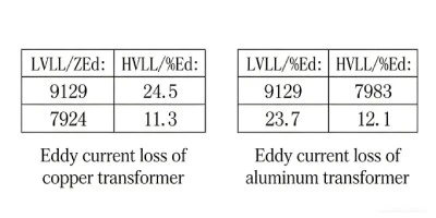 Erläuterung der Transformator-Aluminiumwicklung (2)