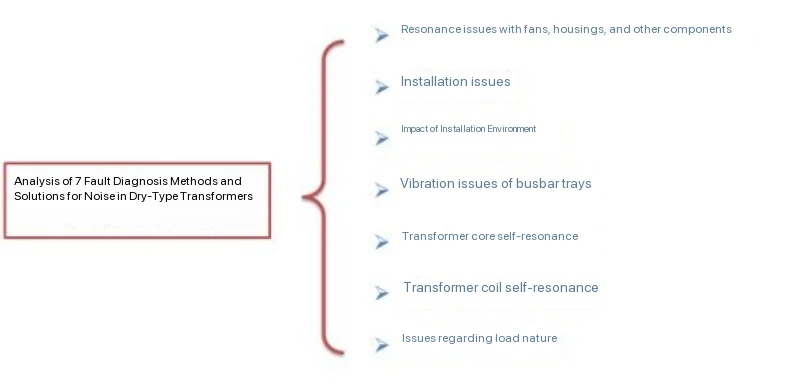 Überblick über 7 Fehlerbeurteilungsmethoden und Lösungen für Trockentransform...